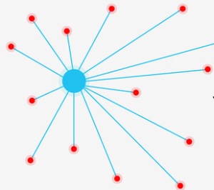 Network development map